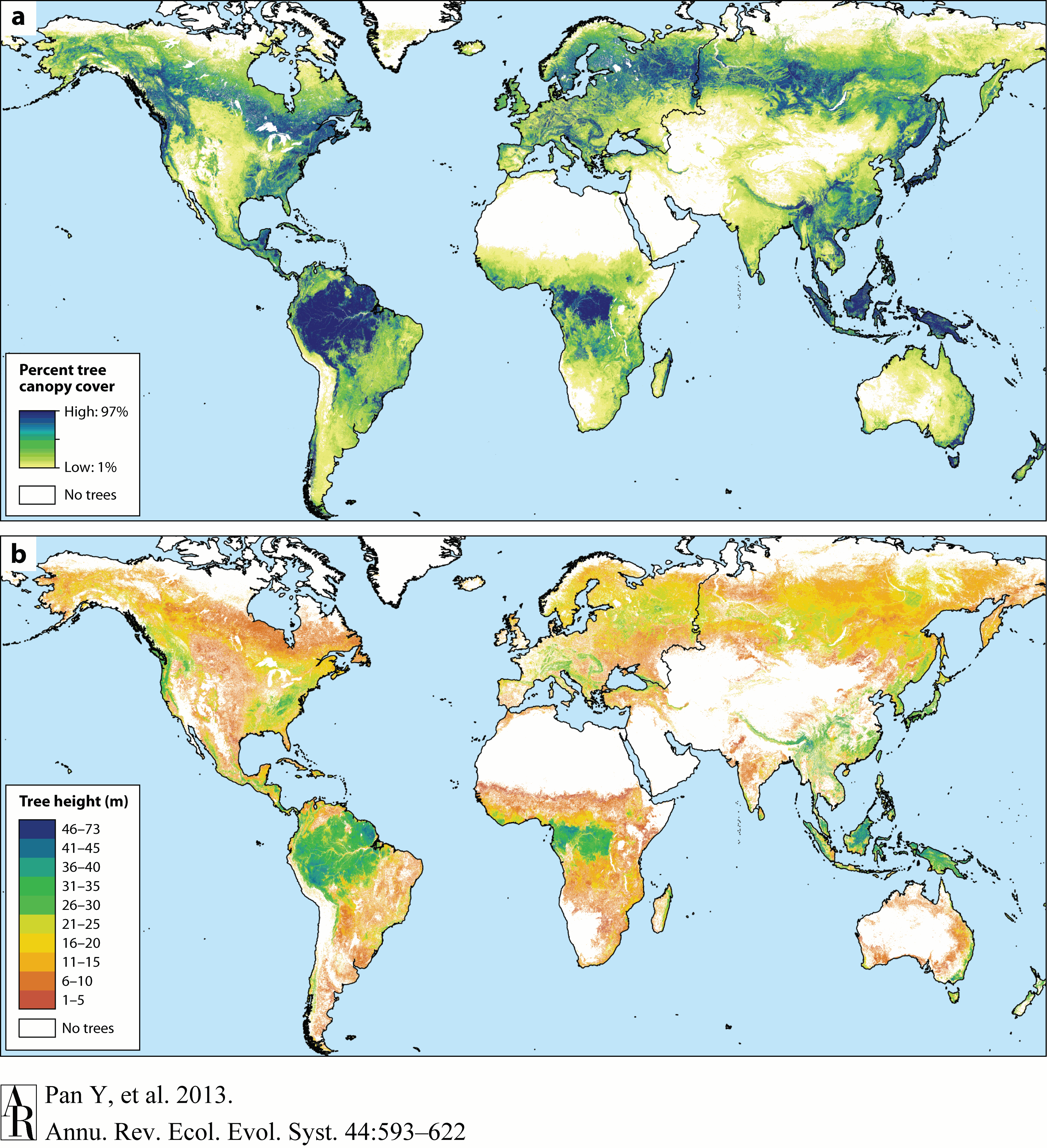 Sustainable Forest Environment (SFE)